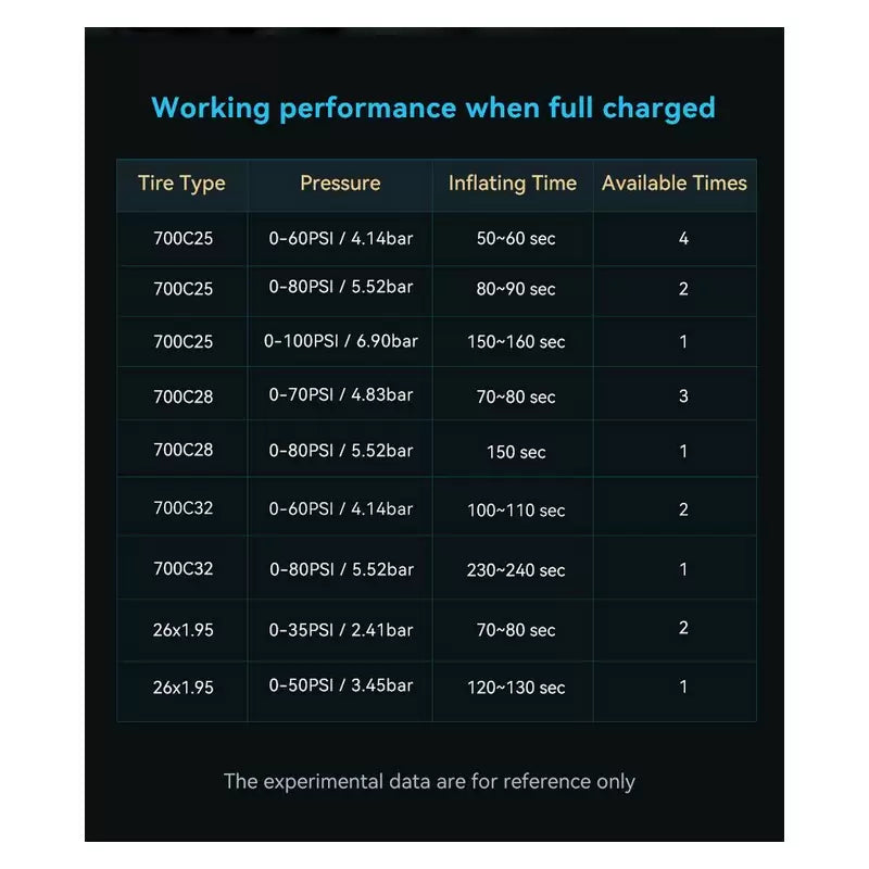 CYCPLUS Mini Pompa Elettrica Tiny Pump AS2 100 PSI