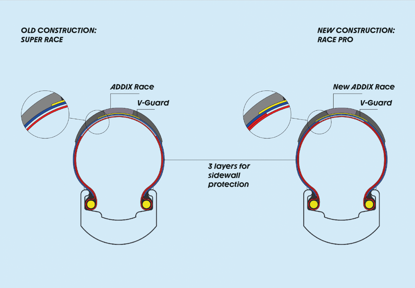 SCHWALBE Copertone Gravel G-One RX Pro Evo V-Guard Tubeless Ready 700x50mm